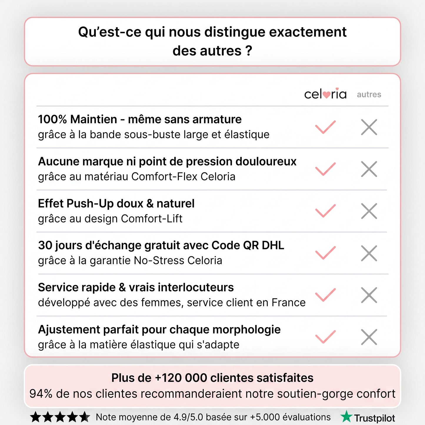 Céloria Soutien-gorge Confort, Sans Couture et Sans Armatures