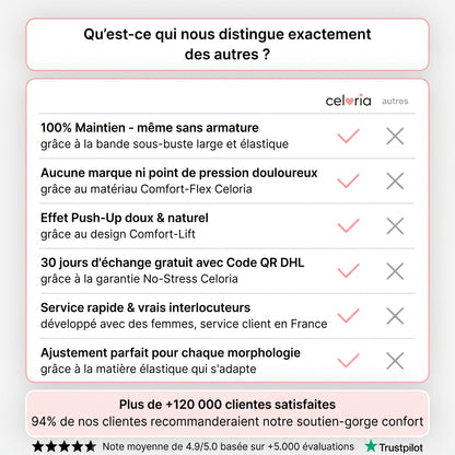 Céloria Soutien-gorge Confort, Sans Couture et Sans Armatures