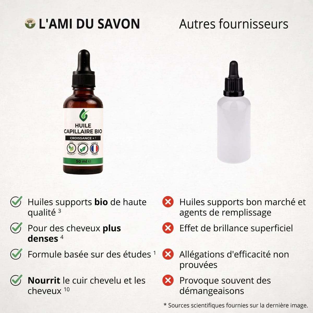Huile capillaire bio premium Croissance+